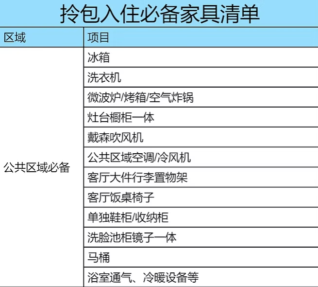 房间设施图片